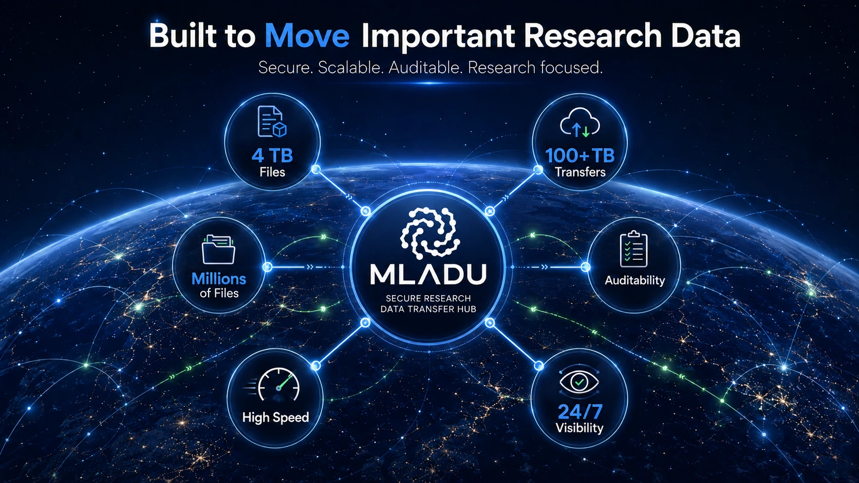 MLADU Research Data
