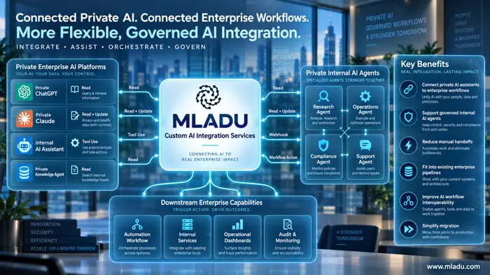 MLADU Custom AI Integration