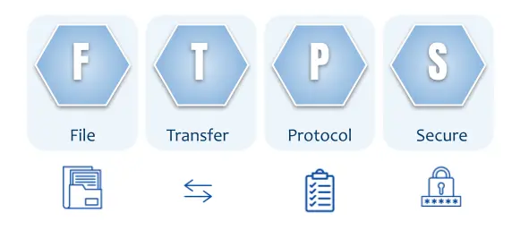 MLADU File Transfer Protocol Secure simple graphic
