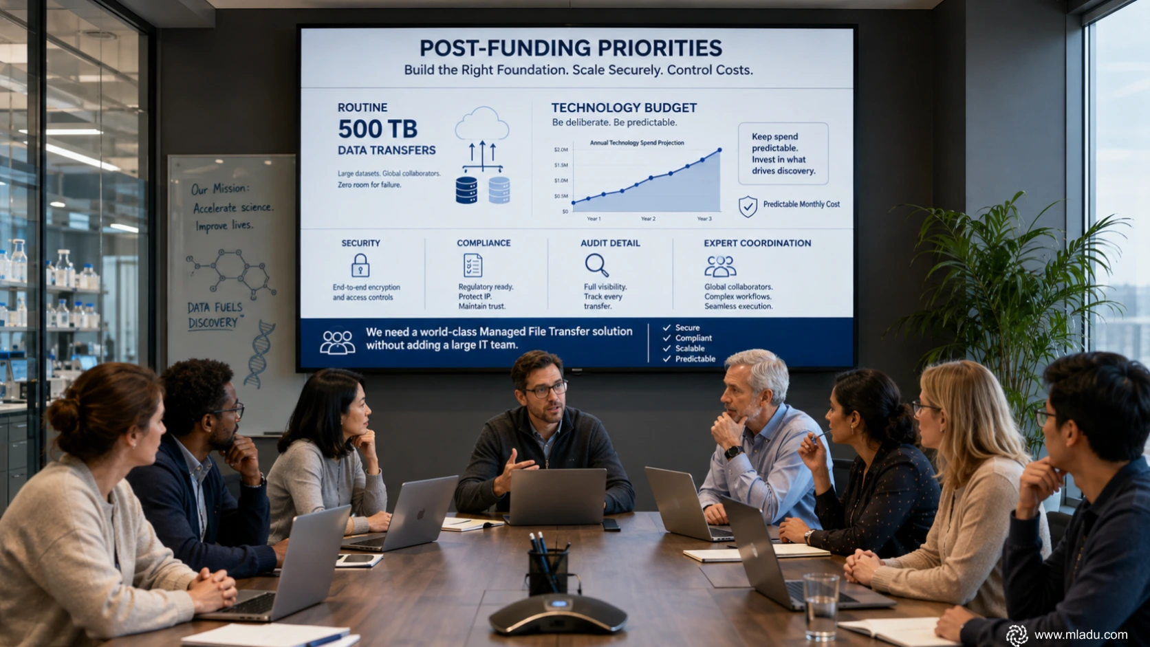 Managed File Transfer for Small Biotech Research Teams
