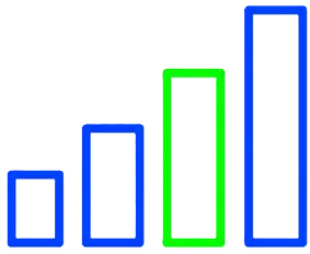 MLADU helps with growth at scale