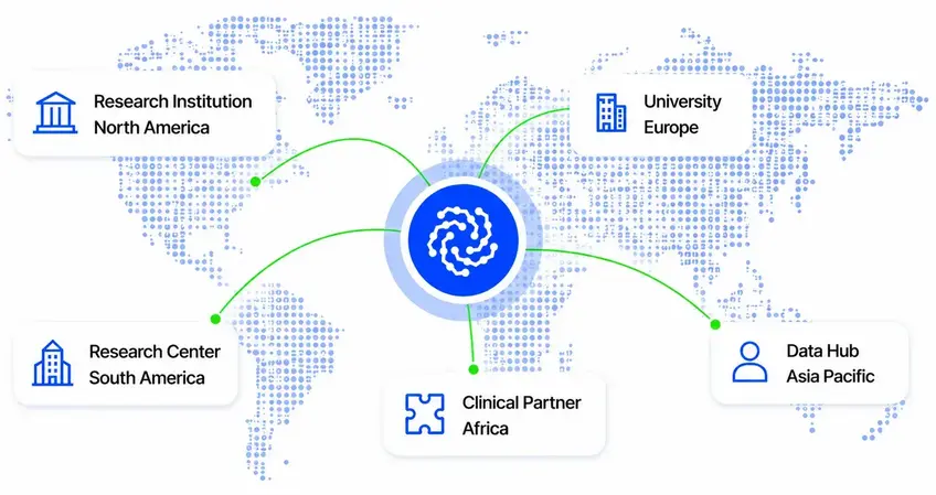 MLADU supports research collaborations world wide